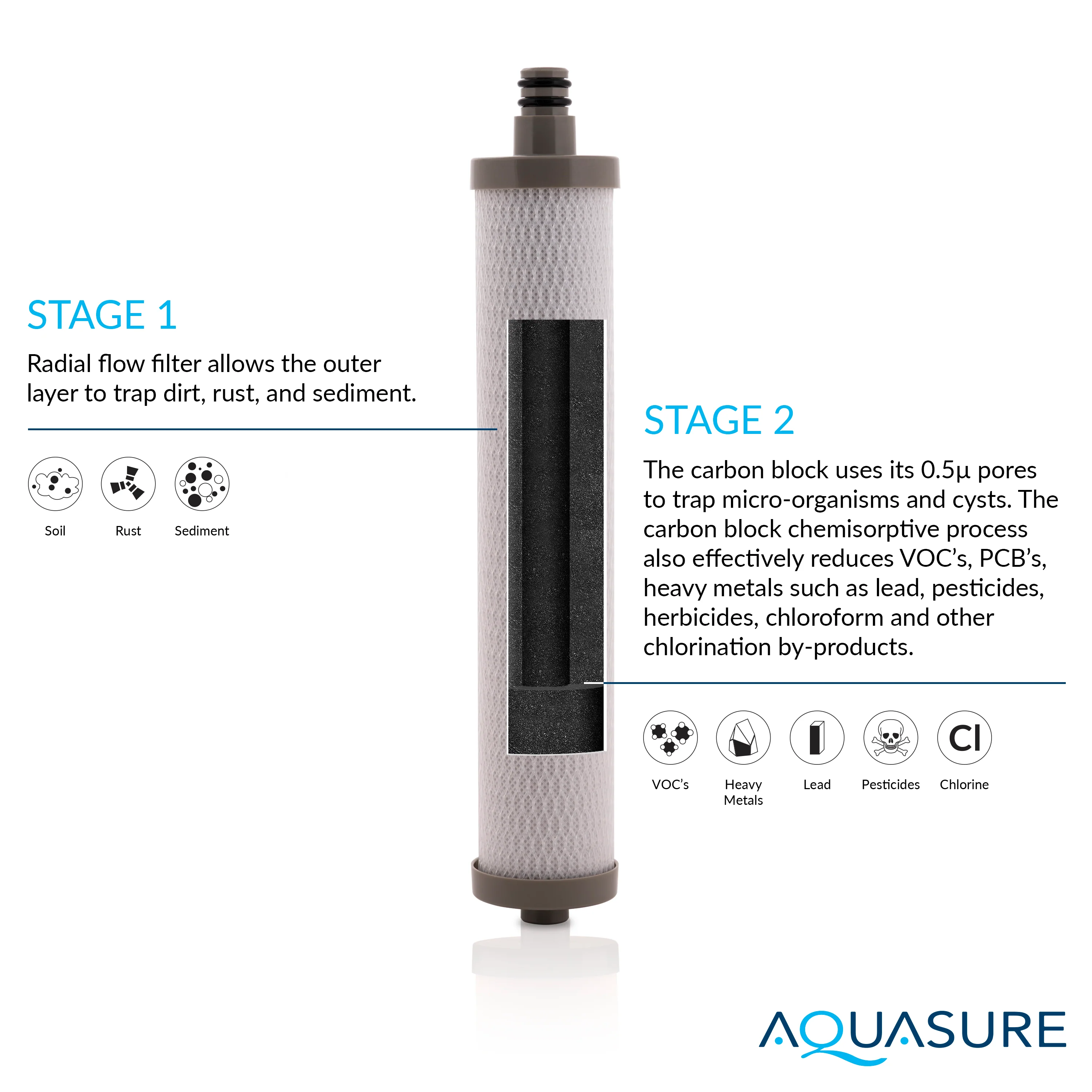 Dash Series Countertop Water Filter | Carbon Block Filtration - Image 4