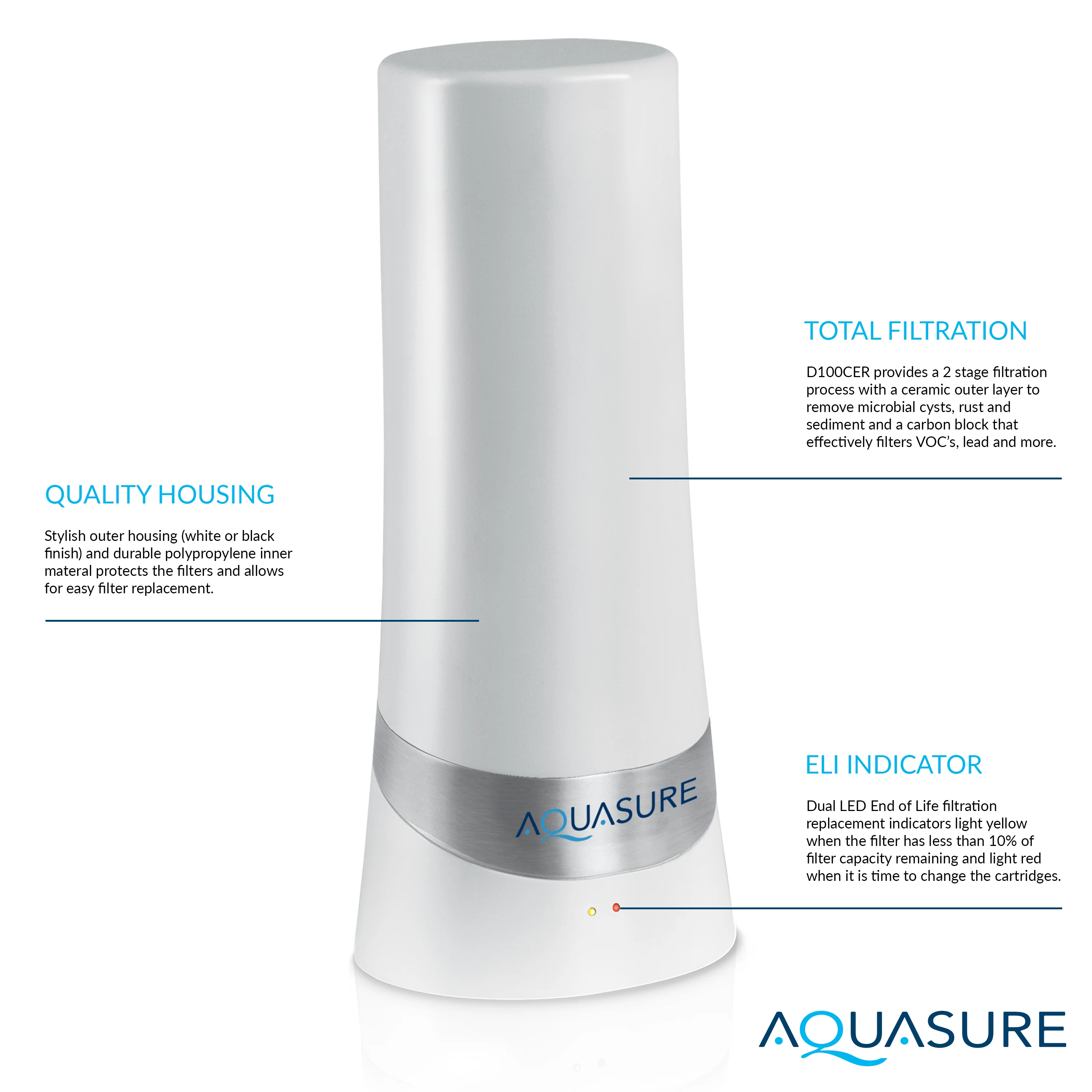 Dash Series Countertop Water Filter | Micro-Ceramic Filtration - Image 3