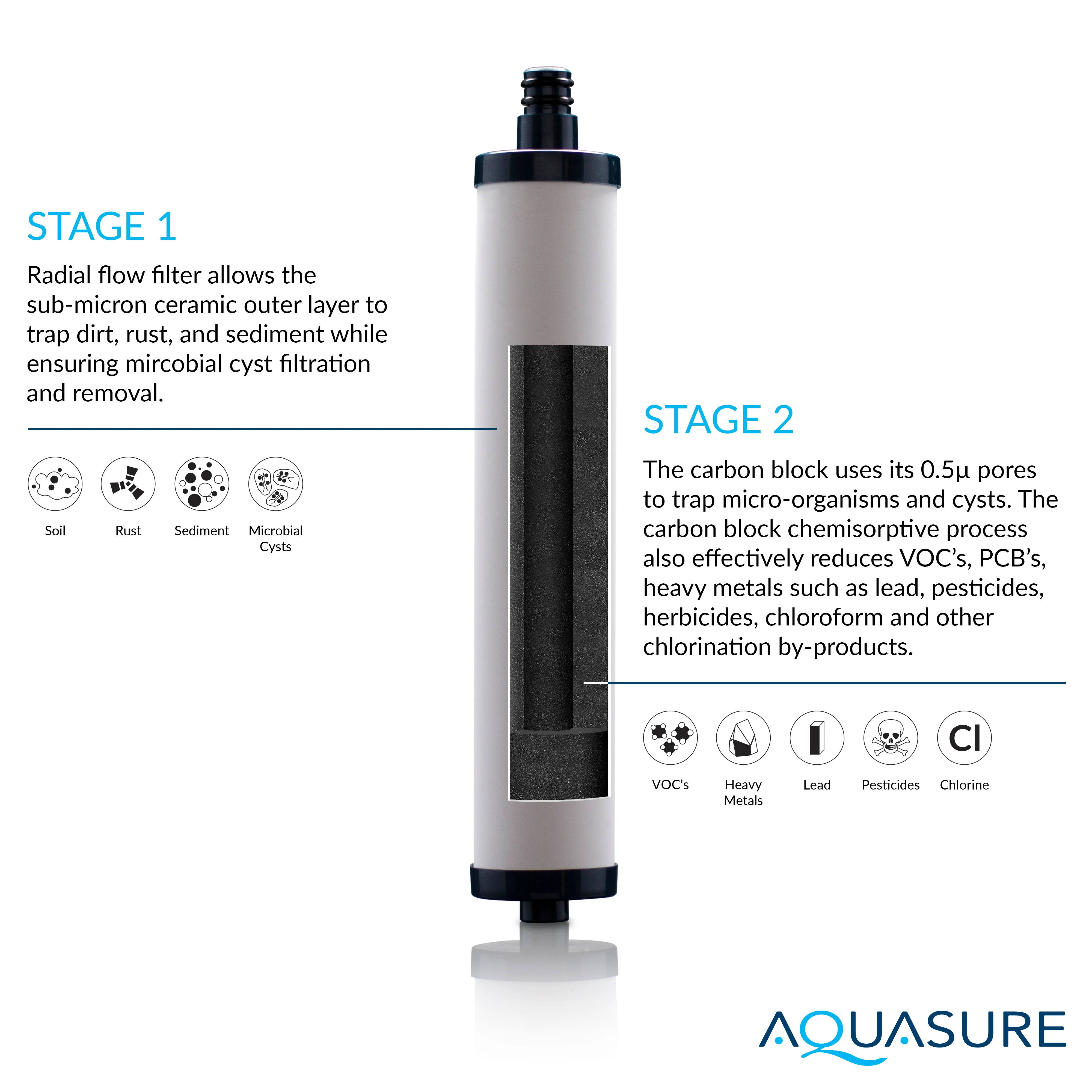 Dash Series Countertop Water Filter | Micro-Ceramic Filtration - Image 4
