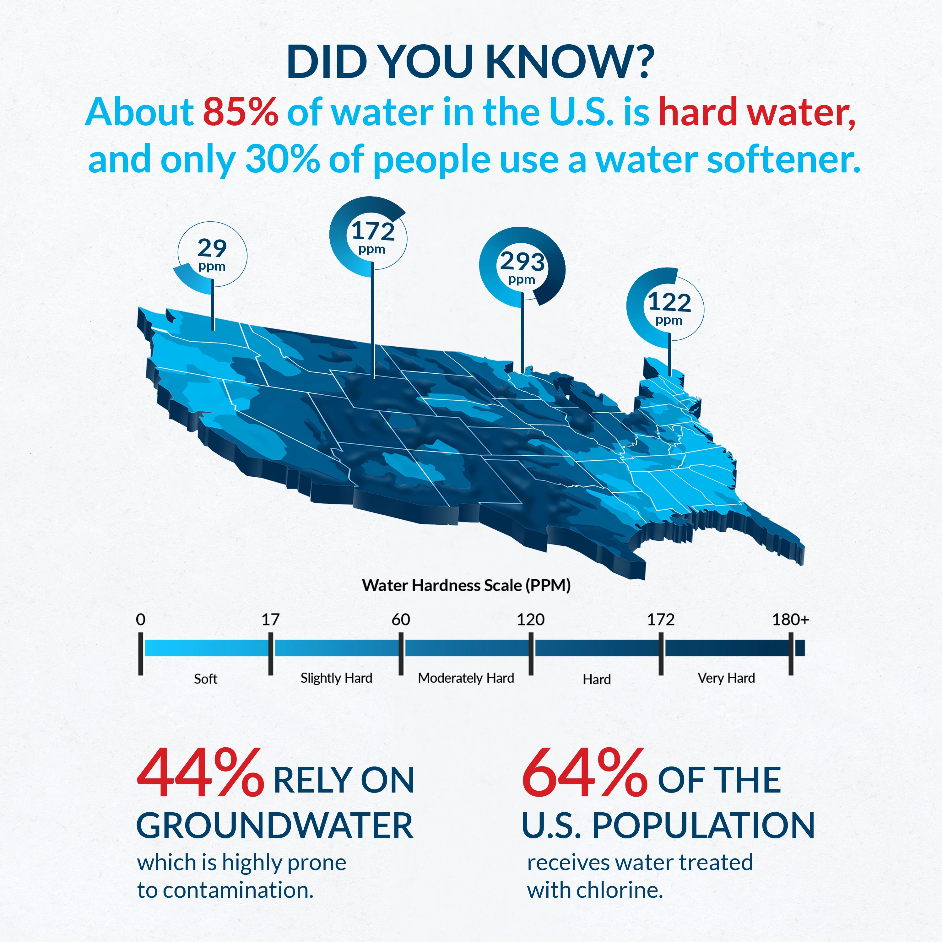 Harmony Series | 64,000 Grains Water Softener - Image 3