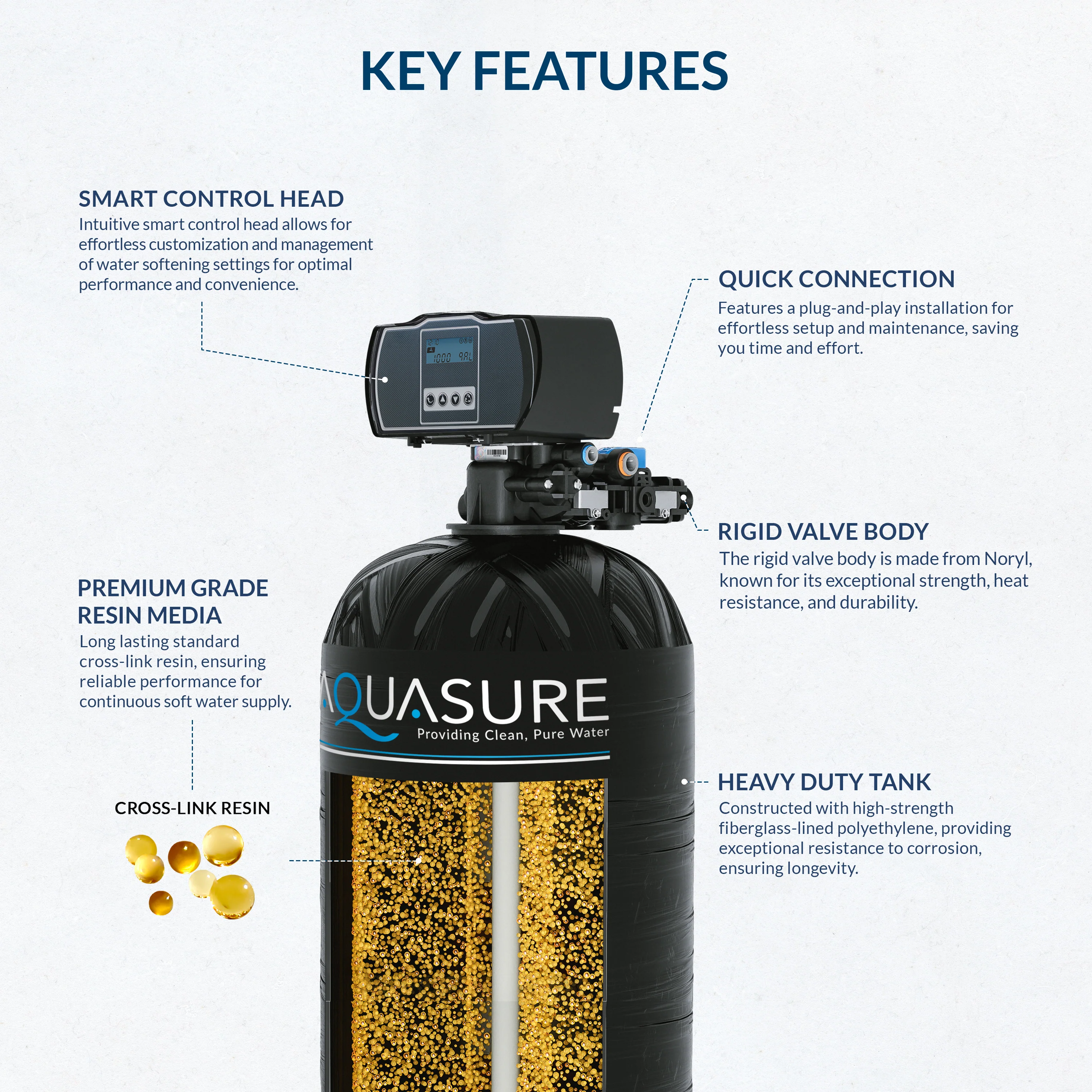 Harmony Series | 64,000 Grains Water Softener - Image 4