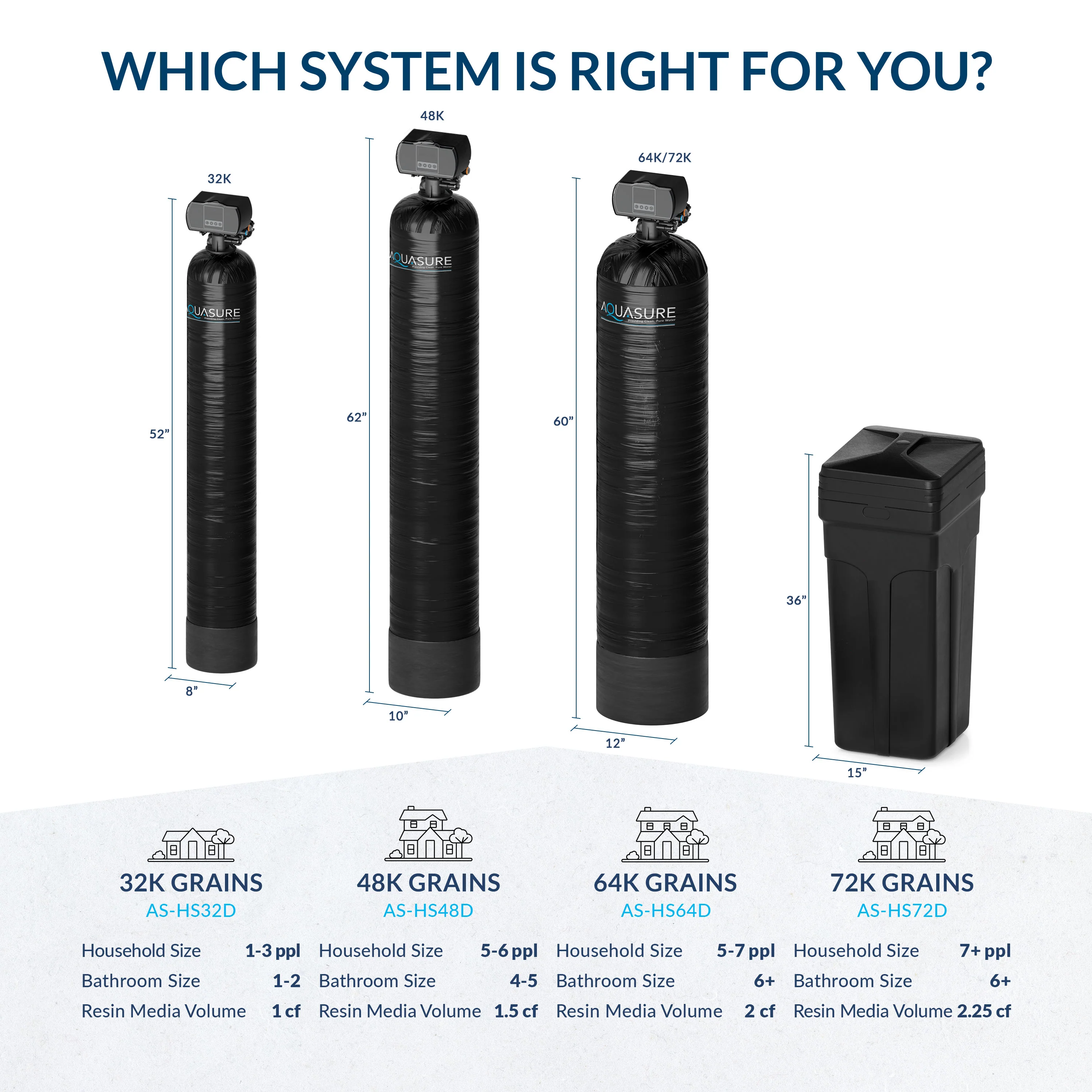 Harmony Series | 64,000 Grains Water Softener - Image 7