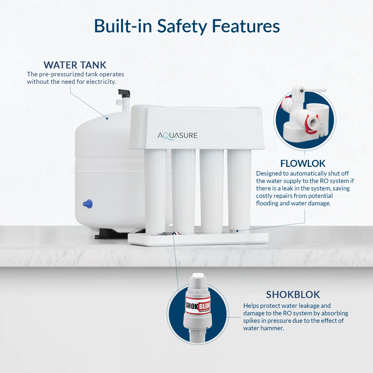 Premier Advanced Series | 4-Stage Reverse Osmosis Water Filtration System with Alkaline Remineralizing Filter, 75 GPD - Image 6