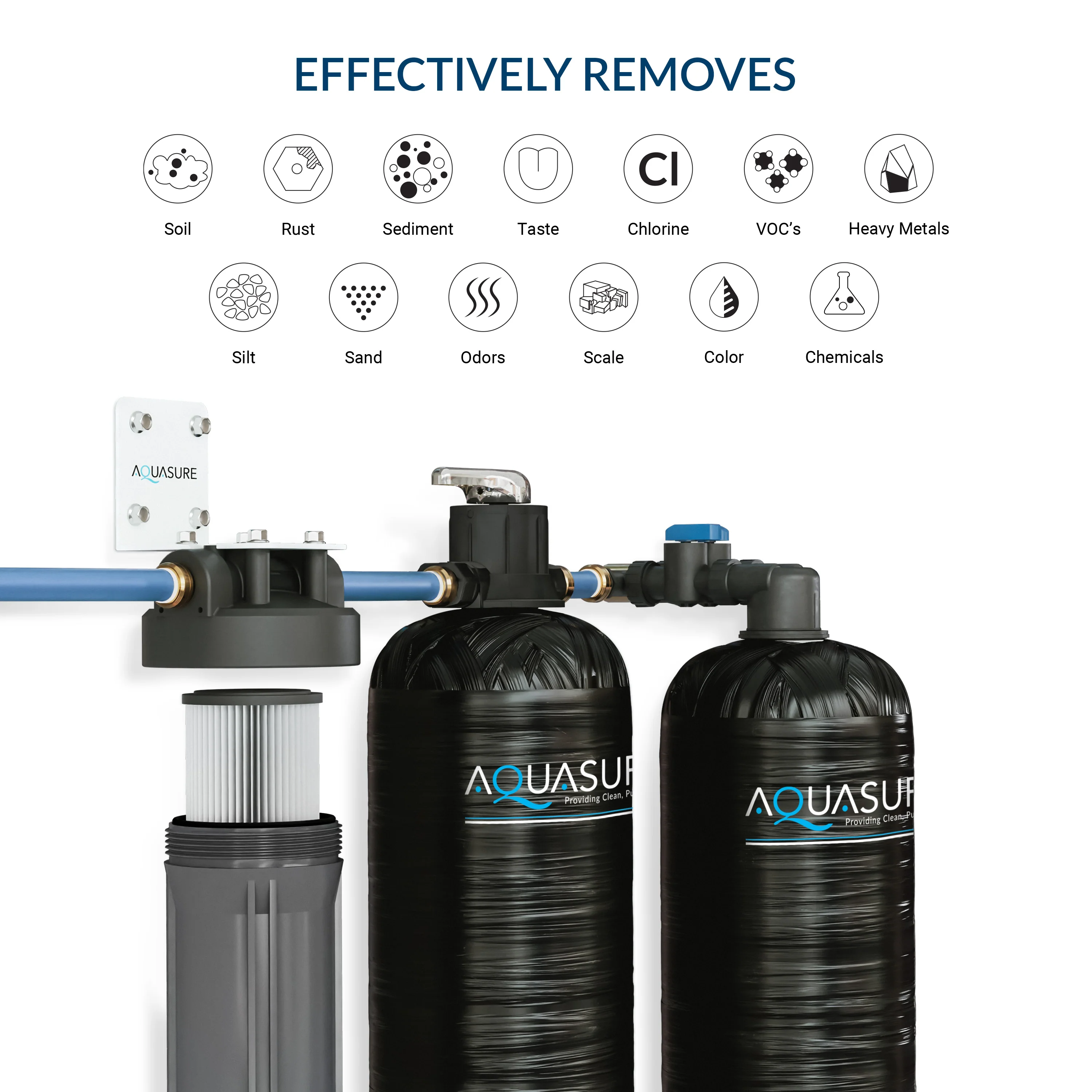 Serene Series | 15 GPM Salt-Free Conditioning Bundle with Fortitude Pro Whole House Water Treatment System & Pleated Sediment Pre-Filter - Image 4