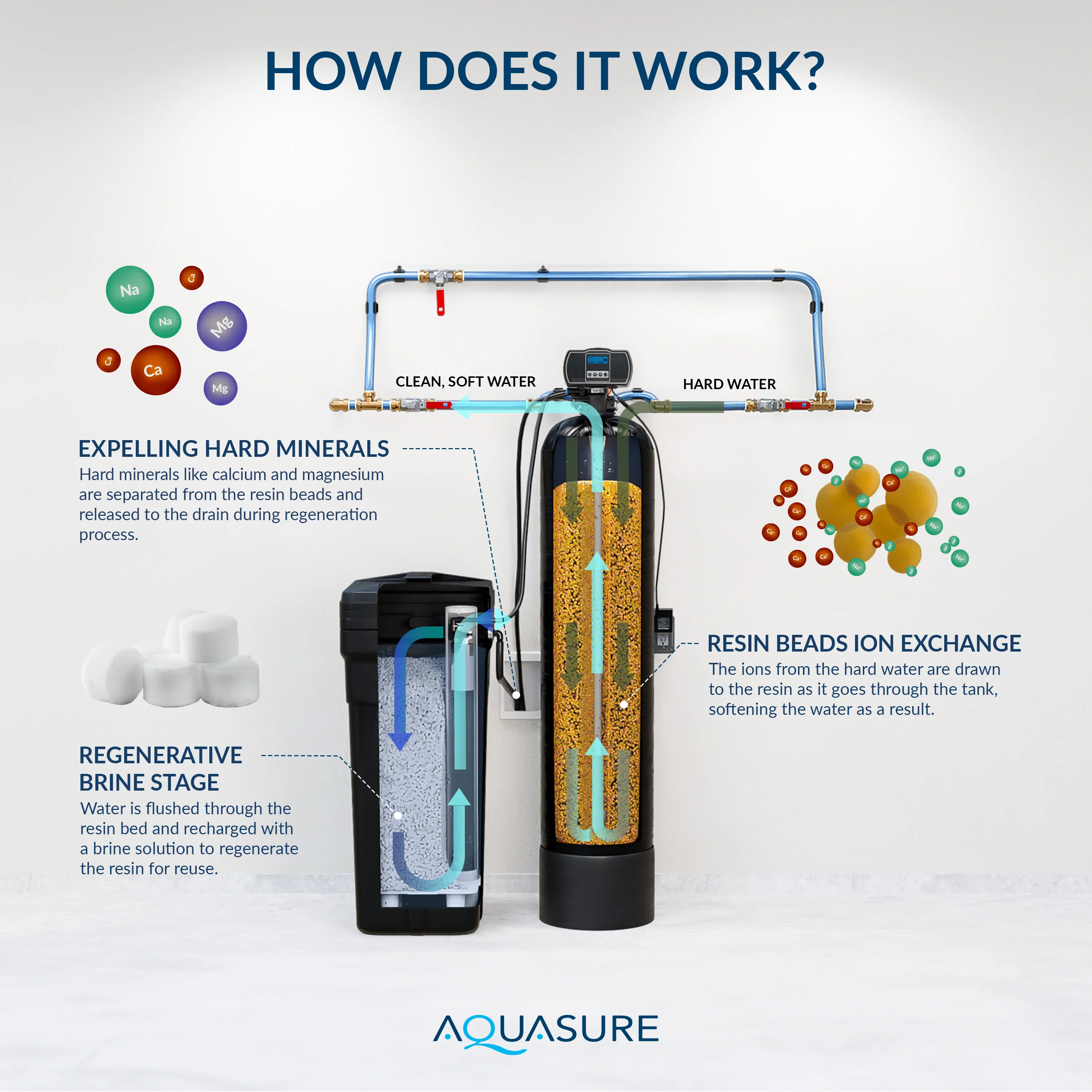 Harmony Series | 32,000 Grains Water Softener - Image 5