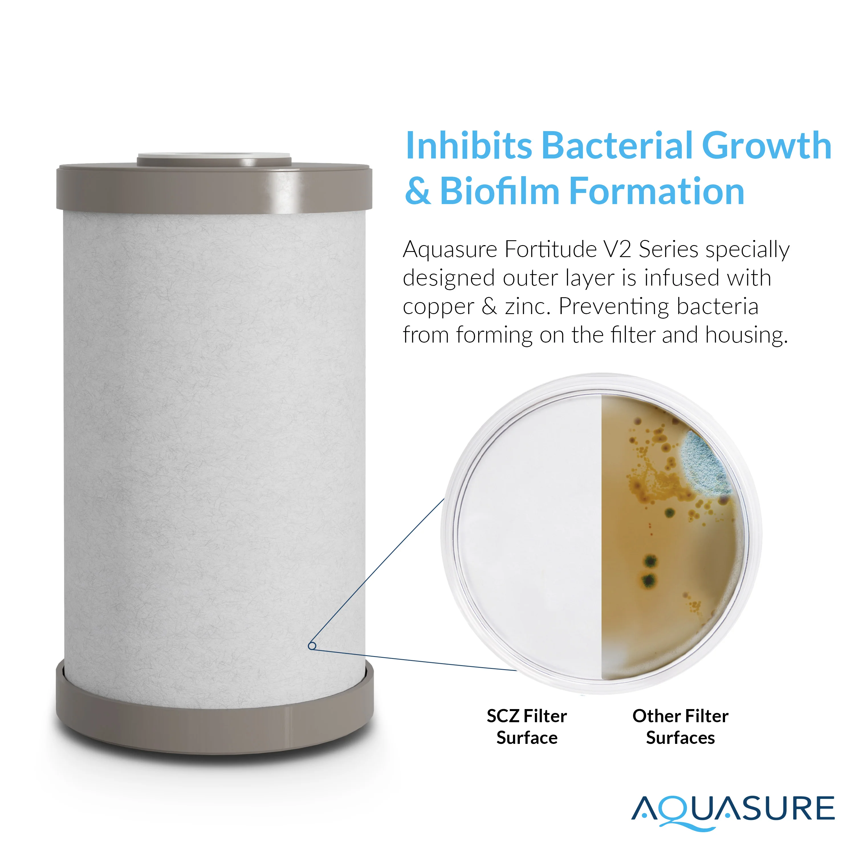 Fortitude V2 Series | Sediment/Carbon/Zinc Triple Purpose Replacement Filter - Standard - Image 3