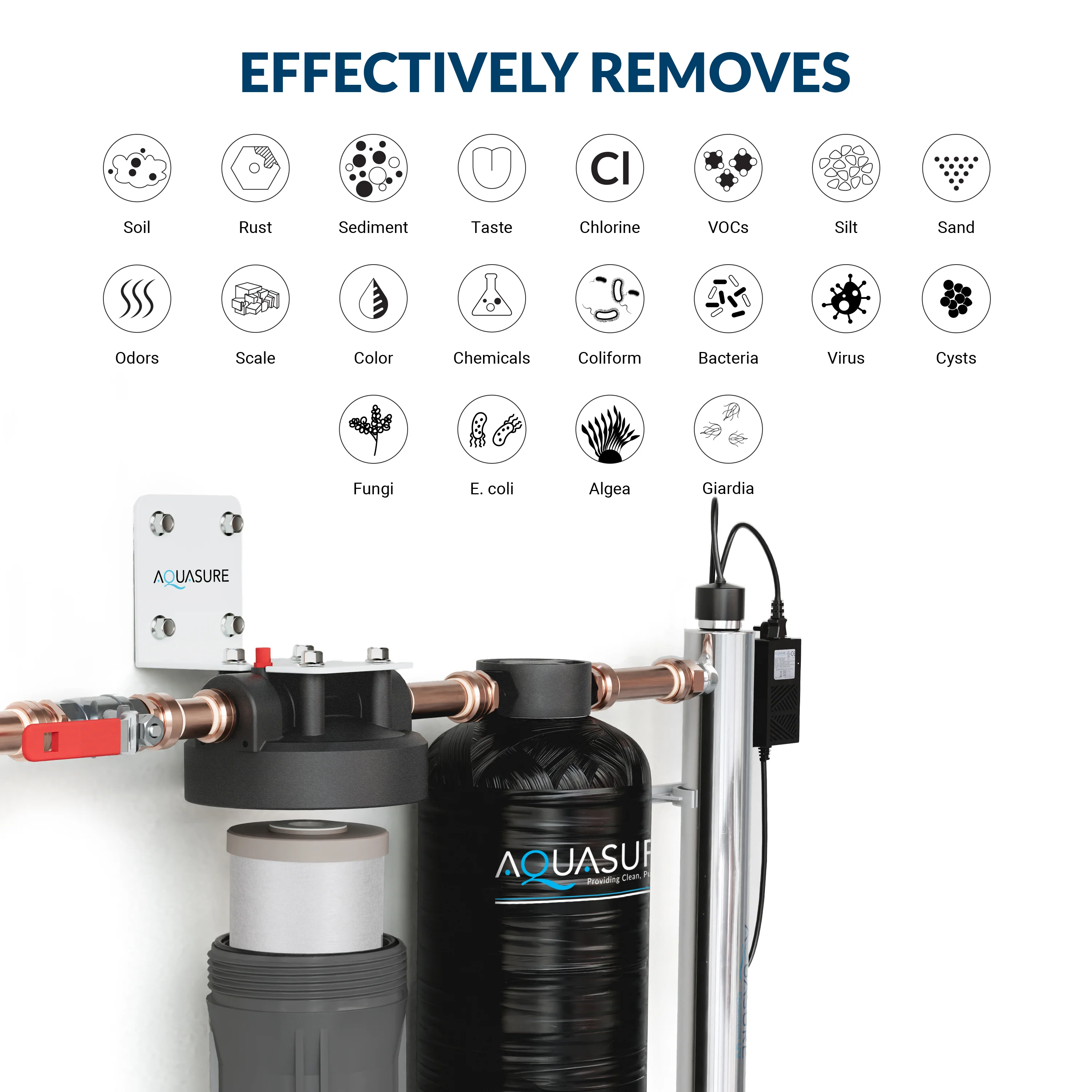 Serene Lite Series | 650K Gallons Whole House Salt-Free Water Conditioning/Softening Descaler Bundle with Triple Purpose Filter System and 8 GPM UV De-Activator - Image 3