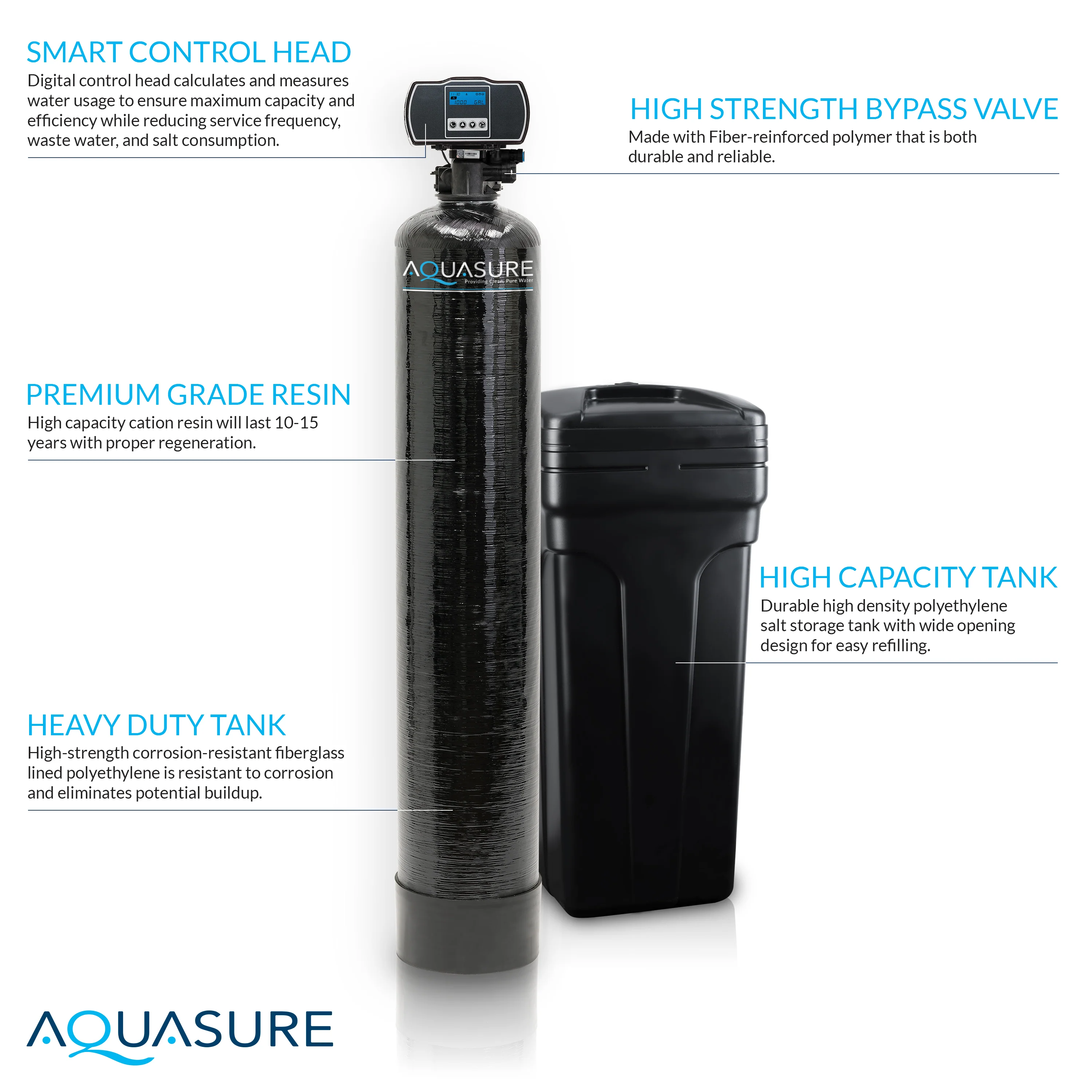 Signature Series | 64,000 Grains Water Softener with 12 GPM Quantum UV De-Activator System and Triple Purpose Carbon Pre-Filter - Image 5